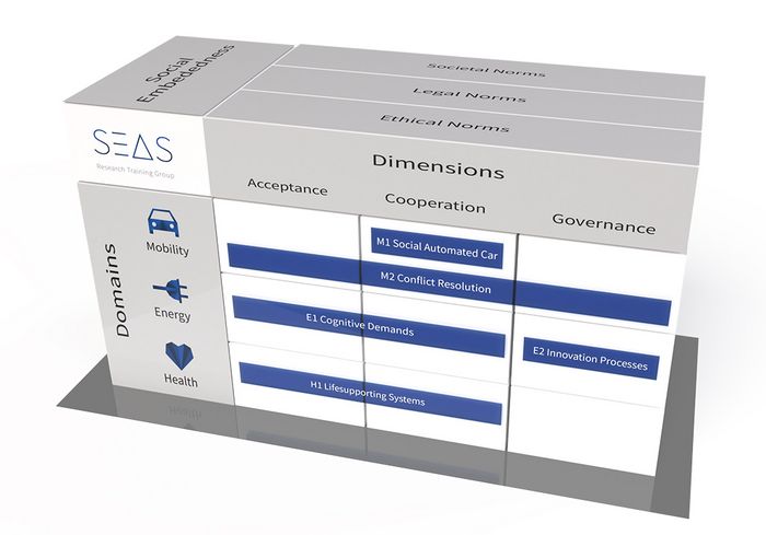 Analytical Framework