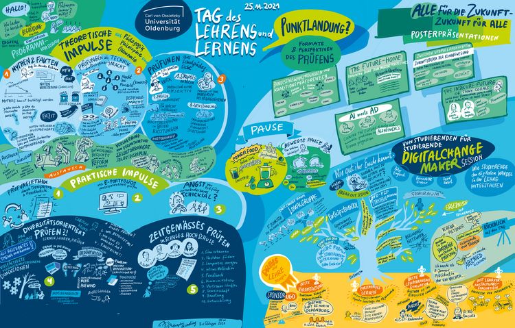 Graphic Recording 2021