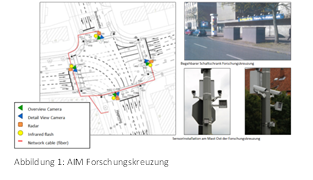 CSE-AIM Forschungskreuzung