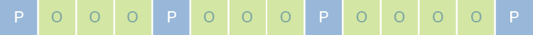 ierzehn Quadrate, blau (P) und grün (O): P-O-O-O-P-O-O-O-P-O-O-O-O-P