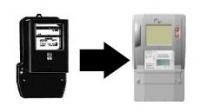 Informatik und Energie meter