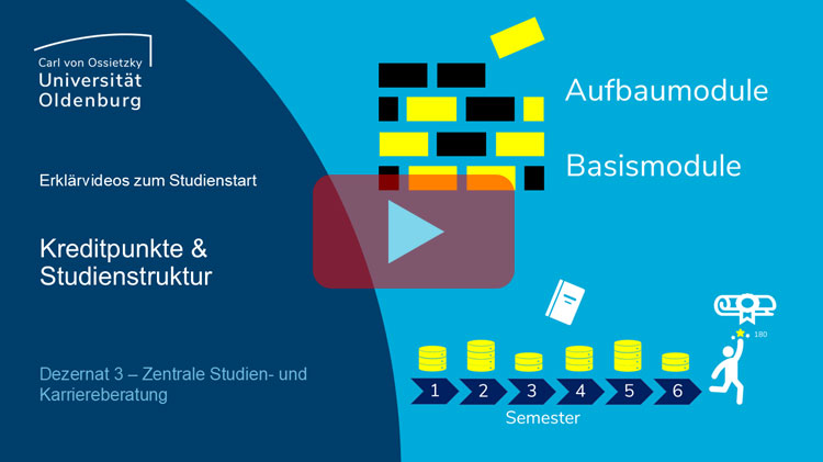 zum Video auf youtube: Kreditpunkte & Studienstruktur - Erklärvideo zum Studienstart (öffnet in neuem Fenster)