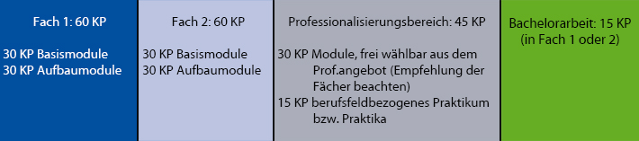Ohne Lehramt Variante 1 Ohne Lehramt Variante 1 Verlaufsplan